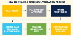 Genesis AEC Equipment Validation